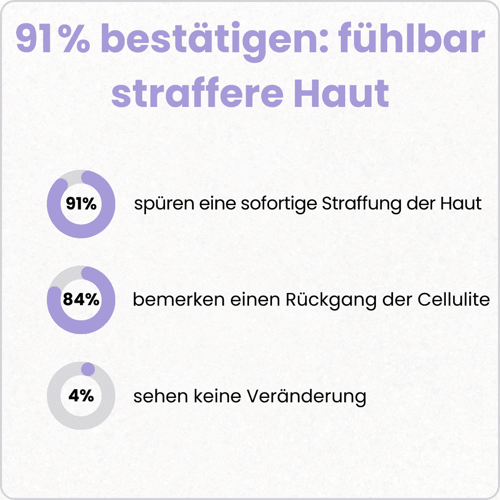HeyLift™ Körper-Straffer